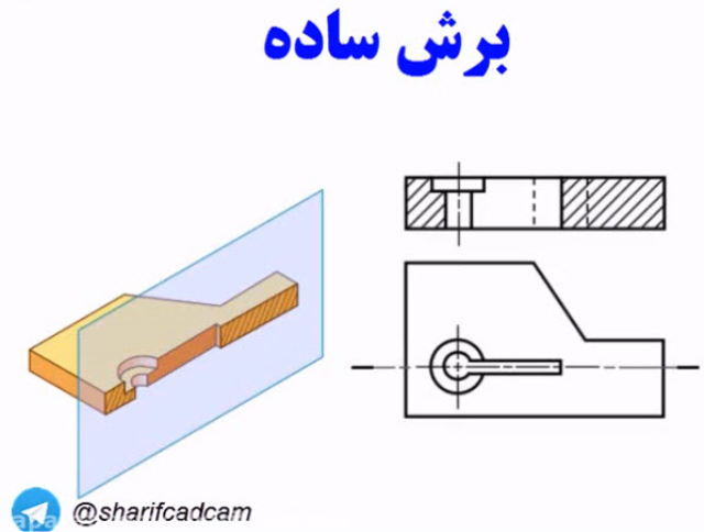 انواع برش